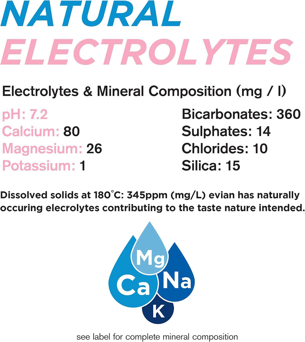 evian natural spring water, 500mL Bottles, 24 Pack / مياه الينابيع الطبيعية من ايفيان، زجاجات 500 مل، 24 عبوة