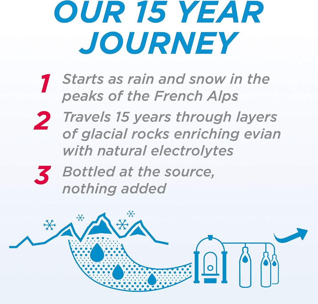 evian natural spring water, 500mL Bottles, 24 Pack / مياه الينابيع الطبيعية من ايفيان، زجاجات 500 مل، 24 عبوة